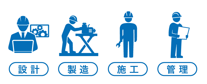 管理体制・量産