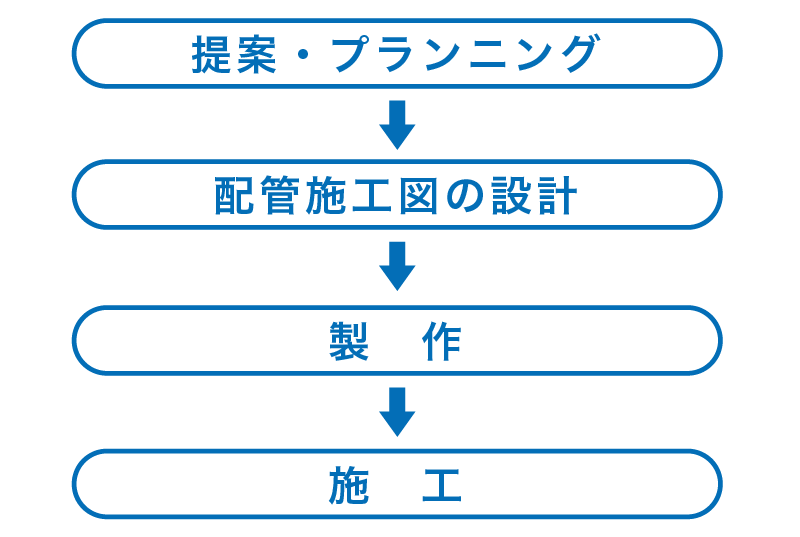 焼成の流れ